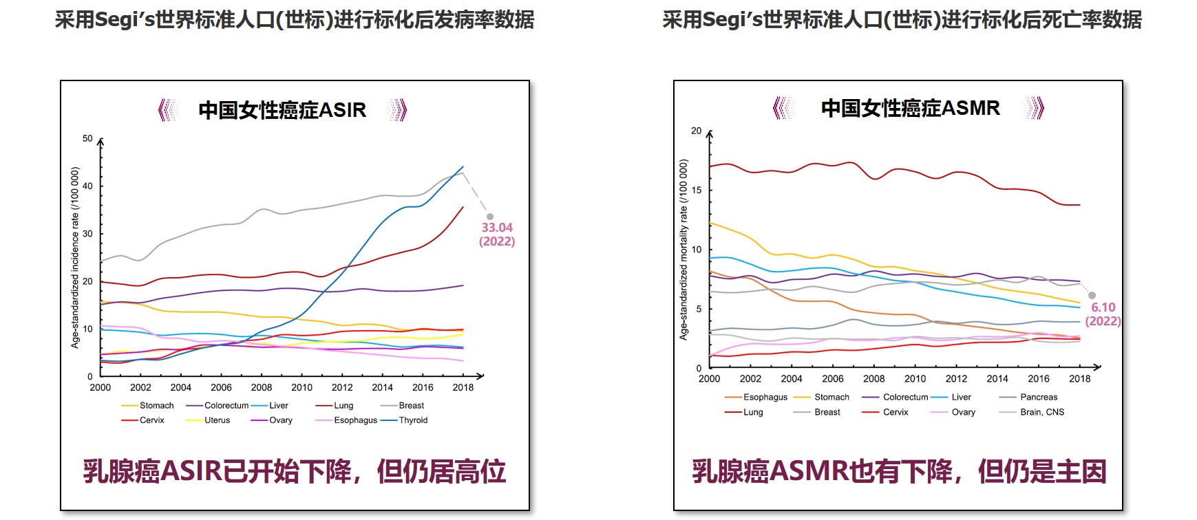 1762053843962300.jpg 标化数据.jpg