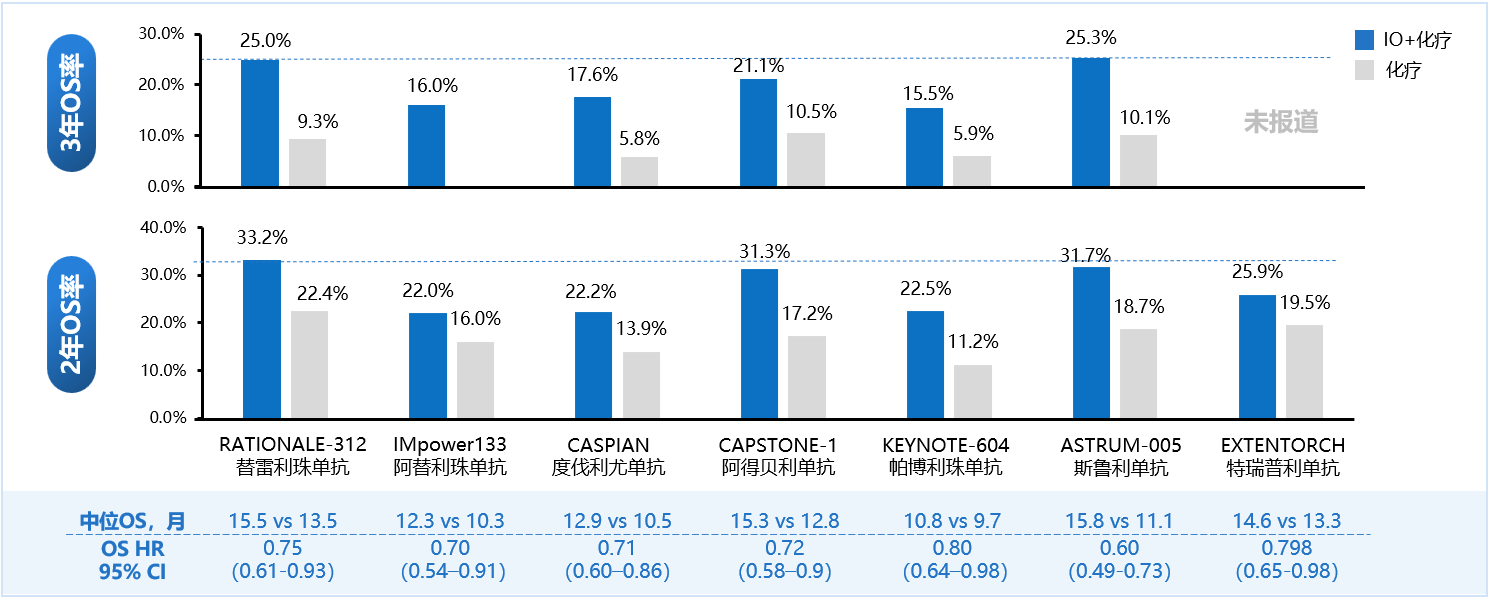 1763115064613617.png PD-(L)1抗体+化疗临床试验分析.png