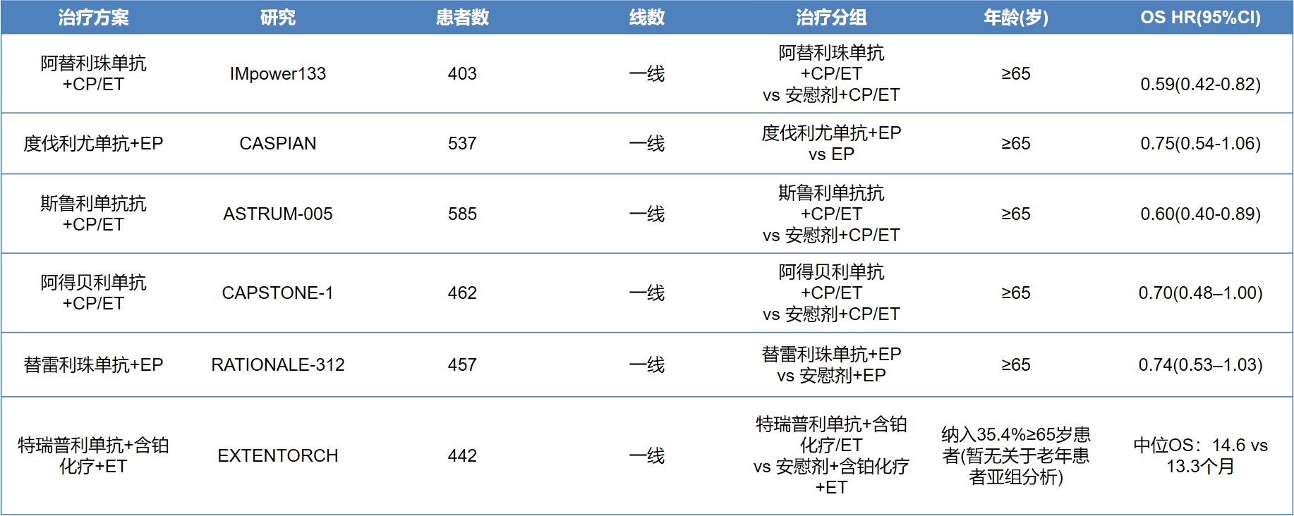 1763115074665000.jpg 免疫联合化疗III期亚组分析.jpg