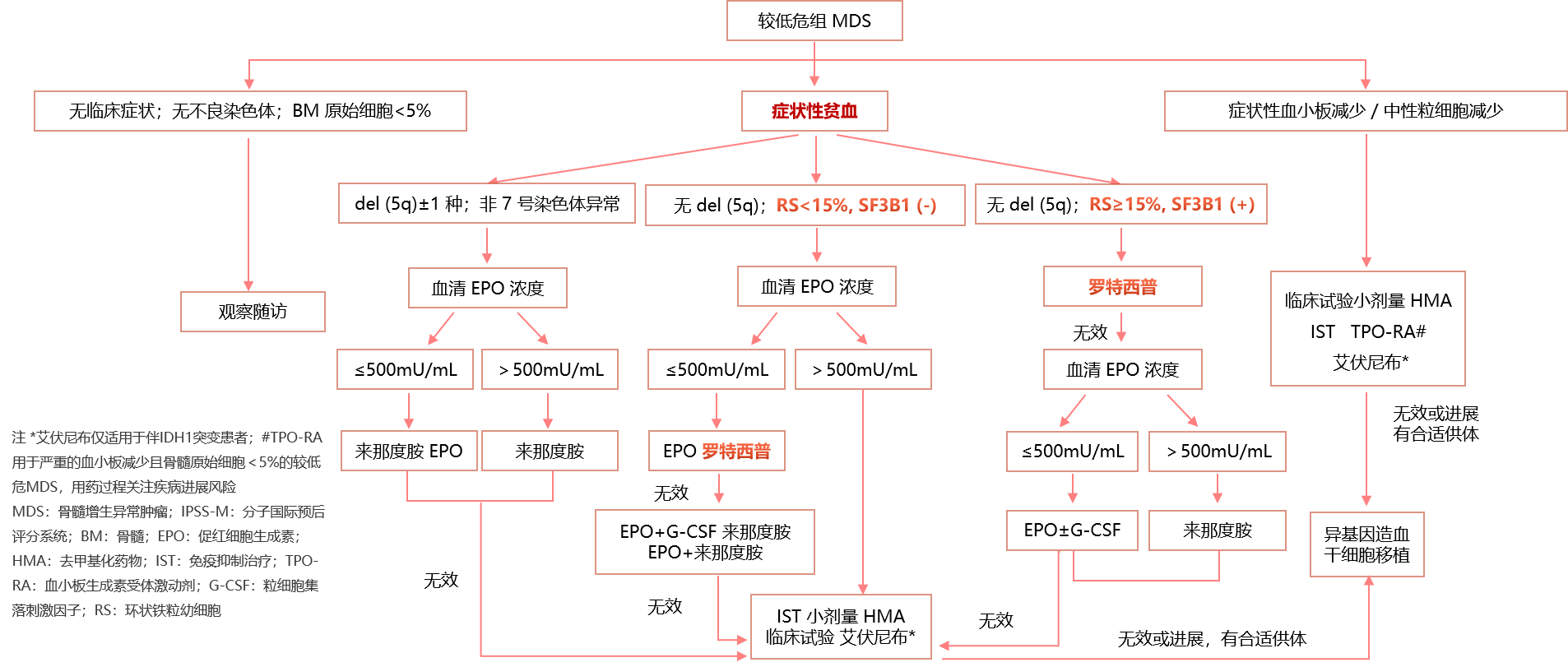 1787304169939979.png 李冰MDS低危.png
