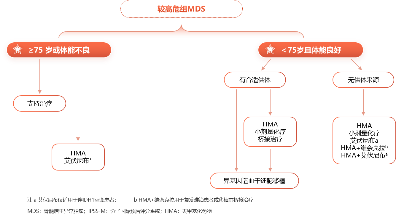 1787304185689446.png 李冰MDS高危.png