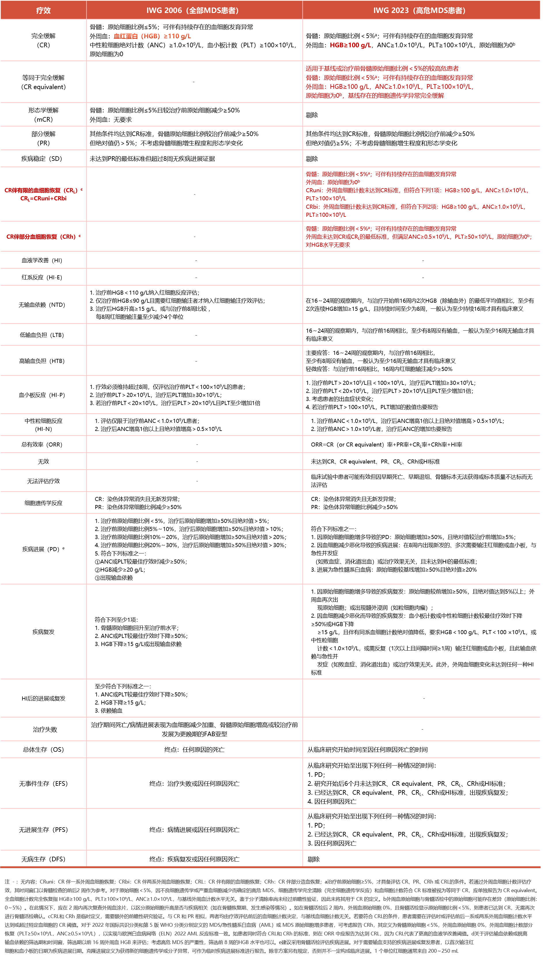 1787304209314921.png 李冰疗效评估标准.png
