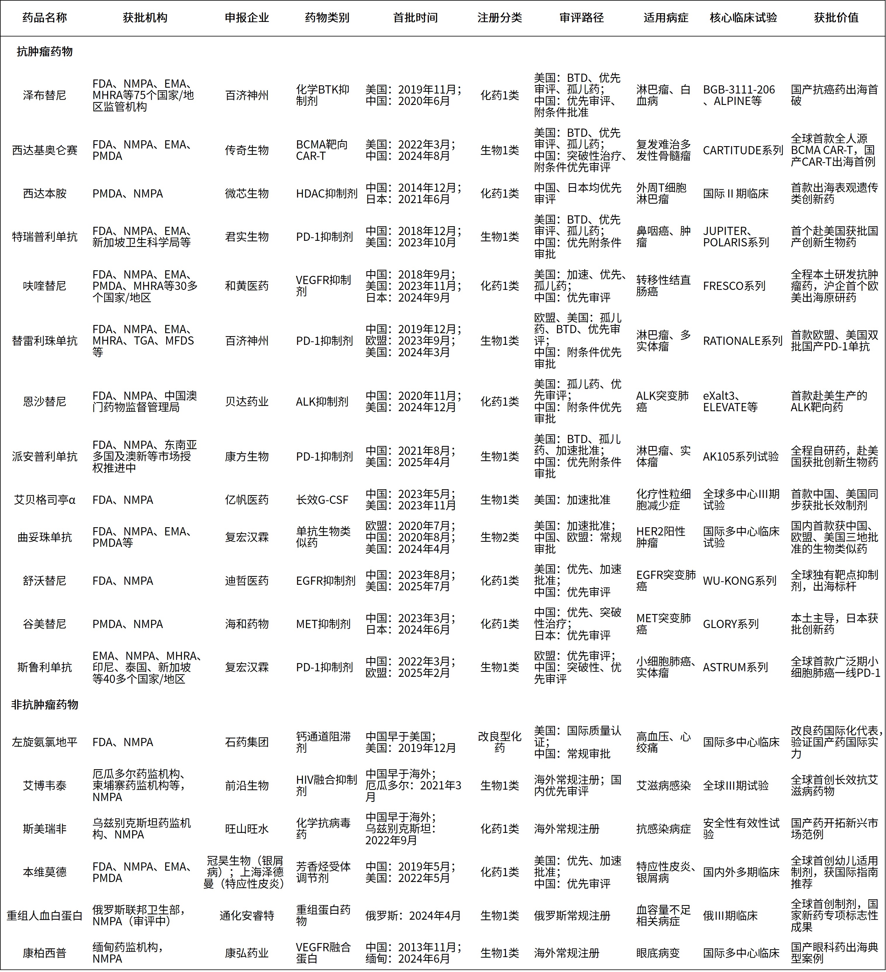 1788858555429364.jpg 表3-1-1.jpg
